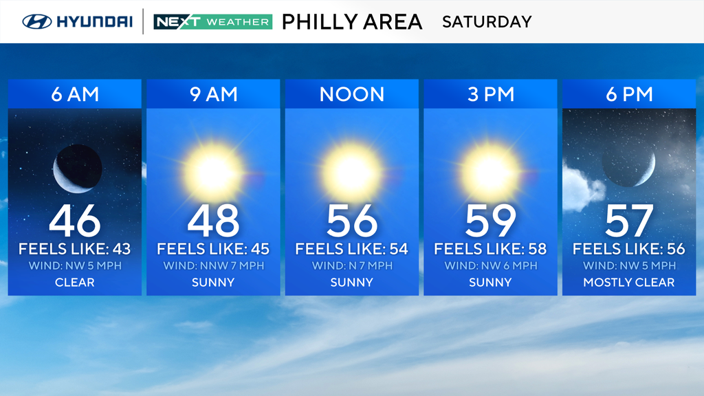 Sunny, cooler Halloween in Philadelphia region. Here's the weather forecast. — Media Technology news