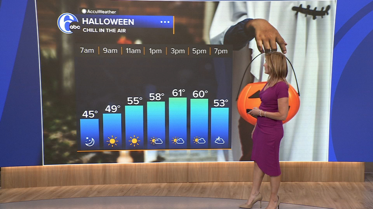 AccuWeather: Mild today before temps drop for Halloween in the Philadelphia region
       — 6ABC Action News (Philadelphia)