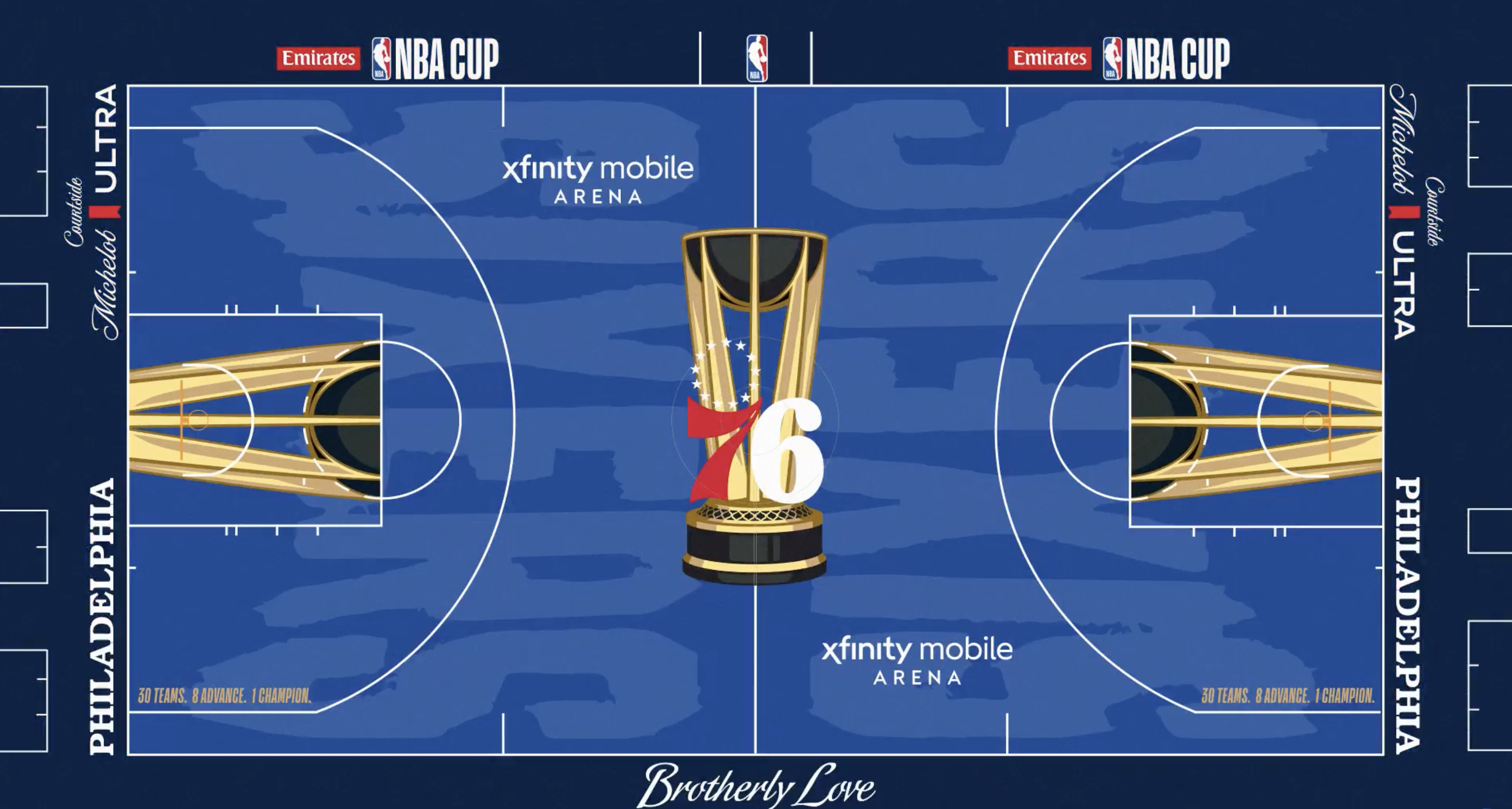 Sixers 2026 NBA Cup primer: Rules, groups, format and prizes explained — Media Community news